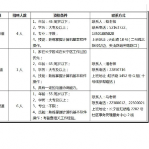 上海市長(zhǎng)寧區(qū)招聘人口普查工作人員公告