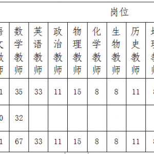 貴州平塘縣縣教育局下設(shè)事業(yè)單位工作人員和縣城學(xué)校教師遴選299人簡(jiǎn)章 ...