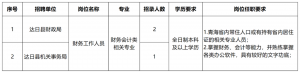 達(dá)日縣2022年面向社會(huì)公開招聘（臨聘）工作人員招錄公告