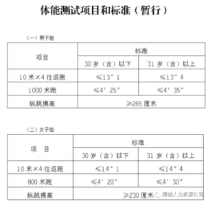 重慶市公安局北碚區(qū)分局留置護衛(wèi)隊招聘40人公告
