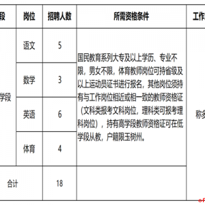 稱多縣公開(kāi)招聘小學(xué)臨聘教師公告
