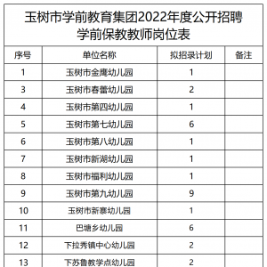 玉樹(shù)公開(kāi)招聘學(xué)前保教臨聘教師公告
