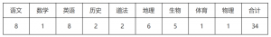 玉樹(shù)市面向全省公開(kāi)招聘初中臨聘教師的公告