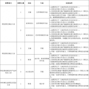 阿拉善盟工會(huì)招聘13名社會(huì)化工會(huì)工作者公告