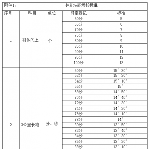 甘孜州康定市林業(yè)和草原局公開招聘83名森林草原地方專業(yè)防滅火隊員公告 ...
