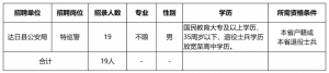 達(dá)日縣公安局2022年面向社會(huì)公開招聘警務(wù)輔助人員