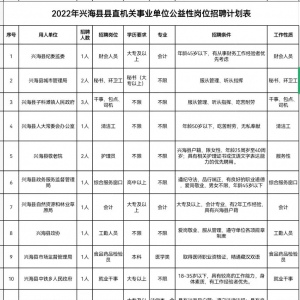 海南州興?？h縣直機(jī)關(guān)事業(yè)單位招聘28人公告