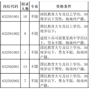 貴德縣公安局面向社會(huì)公開(kāi)招聘警務(wù)輔助人員公告