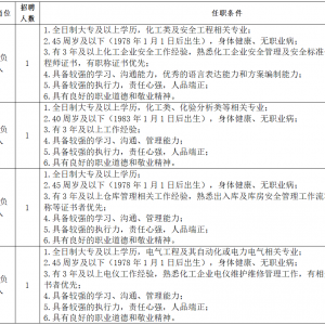 烏海市綠邦環(huán)?？萍加邢薰?023年公開招聘簡章