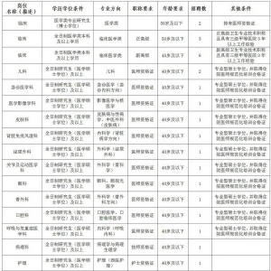 臨滄市人民醫(yī)院引進(jìn)衛(wèi)生專業(yè)技術(shù)人才招聘簡(jiǎn)章（25人）