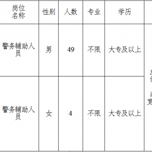 招聘53人！2023年青海省海西州格爾木市公安局面向社會(huì)公開招聘警務(wù)輔助人員公告 ...
