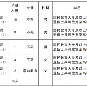 招25人！2023年海南州公安局面向社會(huì)公開(kāi)招聘警務(wù)輔助人員公告 ...