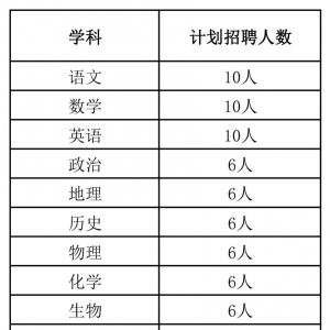 赤峰荷馬實(shí)驗(yàn)學(xué)校（北大附屬）招聘72人簡(jiǎn)章