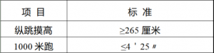 白山市公安局面向吉林司法警官職業(yè)學院招聘警務輔助人員公告（20人） ...