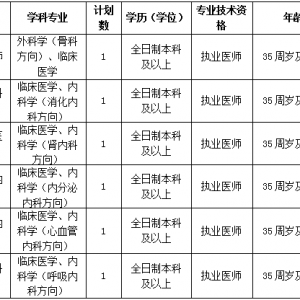 九江經(jīng)濟技術開發(fā)區(qū)人民醫(yī)院誠聘衛(wèi)生專業(yè)技術人員28人公告