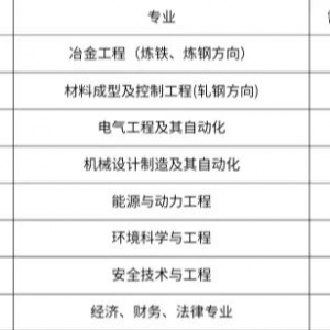 招聘200人！西寧特殊鋼集團(tuán)有限責(zé)任公司招聘公告