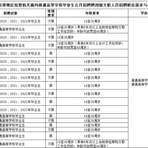 松原地區(qū)檢察機關面向普通高等學校畢業(yè)生公開招聘聘用制文職人員公告（23人） ...