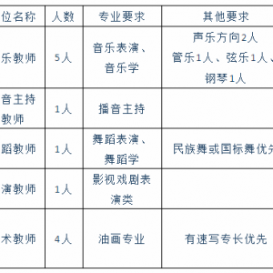 云南西雙版納州勐?？h公安局警務(wù)輔助人員招聘公告（4人）