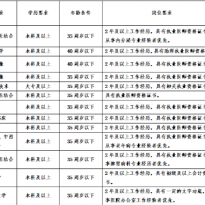 2023年西寧市中醫(yī)院公開招聘非在編醫(yī)務(wù)人員17人公告