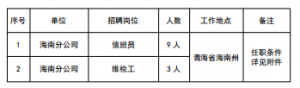 招12人！國(guó)家電投集團(tuán)黃河公司海南分公司招聘