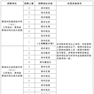 招49人！2023年果洛州屬高中面向社會(huì)公開招聘臨聘教師公告