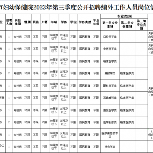 云南紅河州蒙自市婦幼保健院公開招聘編外工作人員公告（20人） ...
